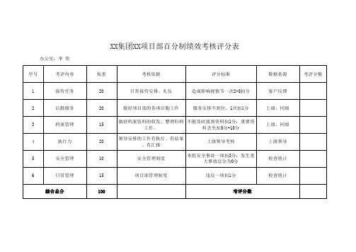 部门绩效考核评分表