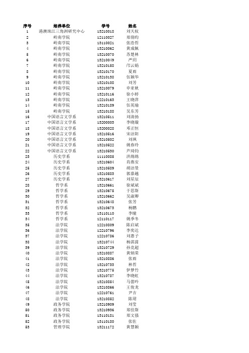 2013—2014学年度中山大学优秀研究生奖学金名单