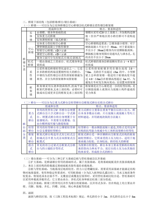 技术与计量(土建)笔记_-_第二章Part09