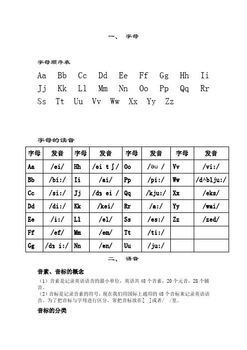 小学英语音标学习_新课标