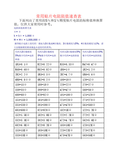 常用贴片电阻阻值速查表