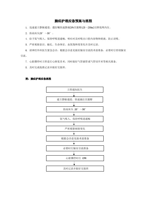 脑疝护理应急预案与流程