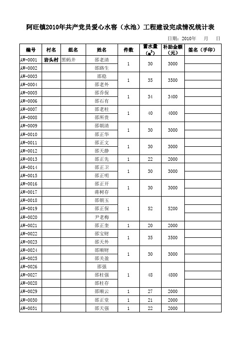 阿旺镇2010年小水窖(水池)实际完成情况统计表