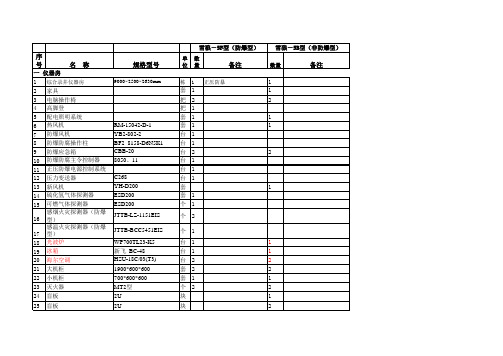 克拉玛依录井工程公司雪狼-5型综合录井仪器2种配置表(给新疆煤层气)