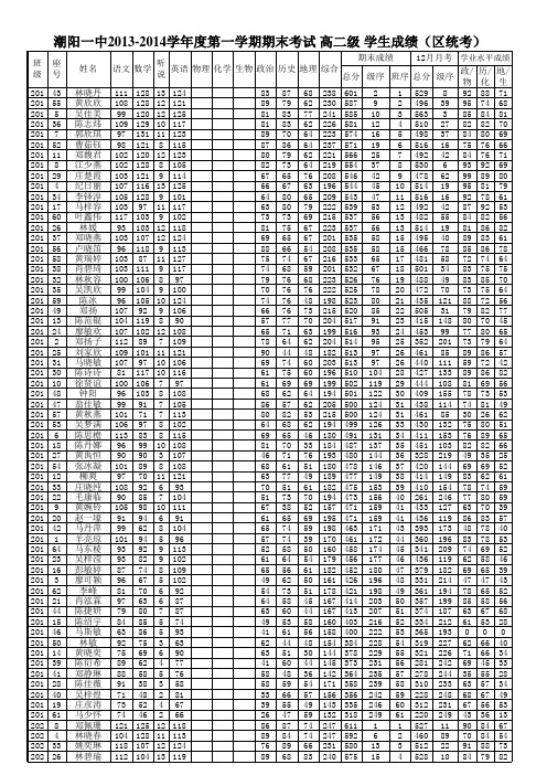 2013-14年第一学期高二级期末区统考成绩