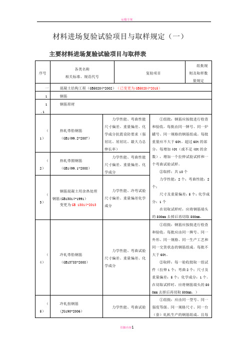 材料进场复验试验项目与取样规定