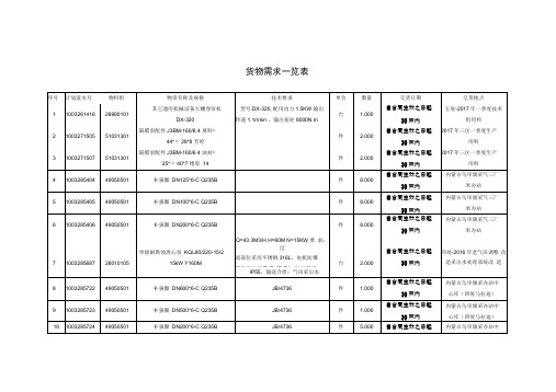 货物需求一览表
