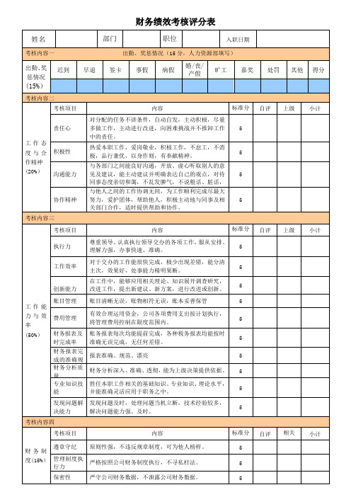 会计人员绩效考核表1107