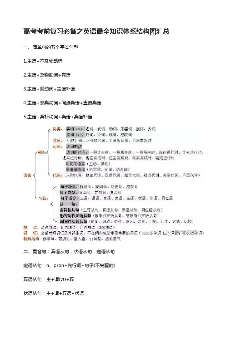 高考考前复习必备之英语最全知识体系结构图汇总