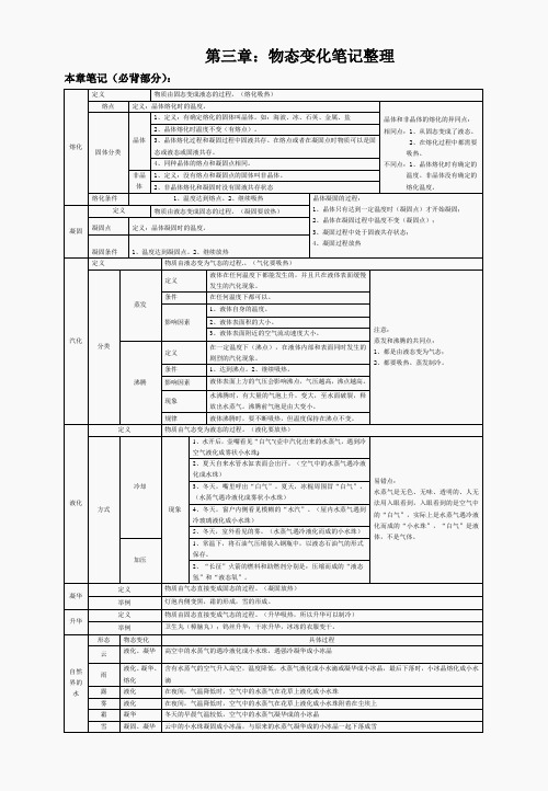 新人教版八年级物理上册《第三章 物态变化》知识点整理(2)