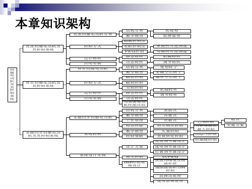 伺服电动机及其控制系统