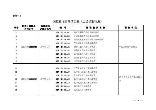 国家标准物质项目表