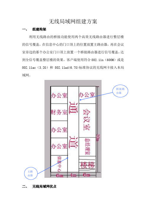 无线局域网组建方案