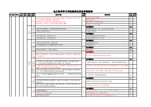 电力机车学习司机标准化作业考核标准(定稿)