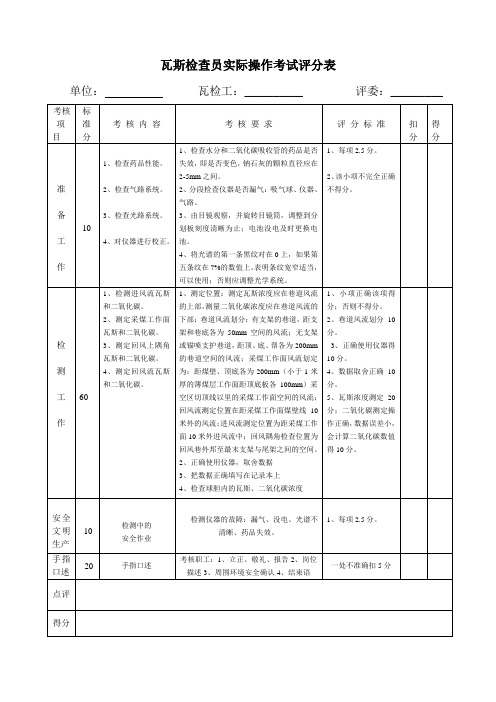 瓦斯检查员实际操作考核评分表