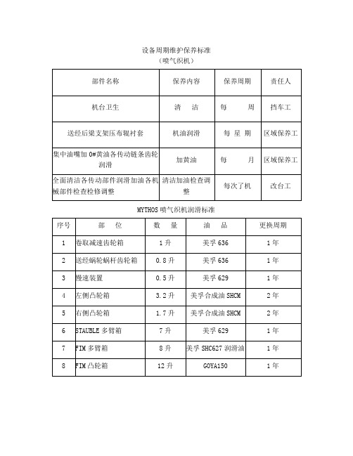 设备周期维护保养标准(喷气织机)