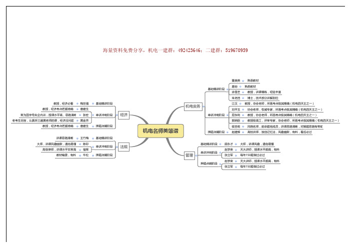 机电名师英雄谱