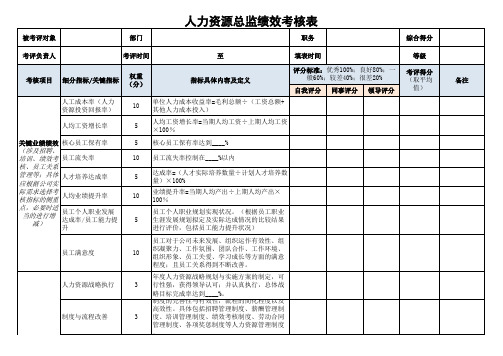 人力资源总监绩效考核表