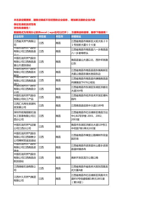 2020新版江西南昌天然气企业公司名录名单黄页联系方式大全53家