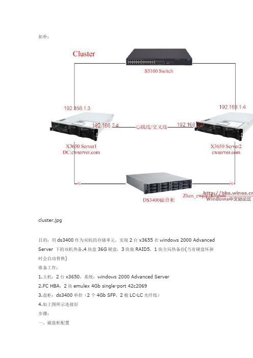 IBM DS3400+X3650 for Windows Cluster