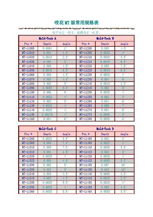 3产品蚀纹与拔模角关系