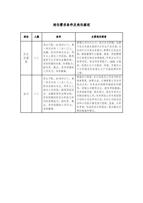 岗位需求条件及岗位描述