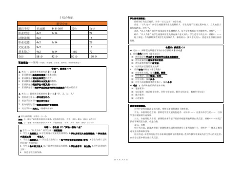 初中语文教师资格证备考资料