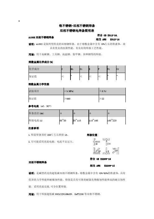 双相不锈钢焊条