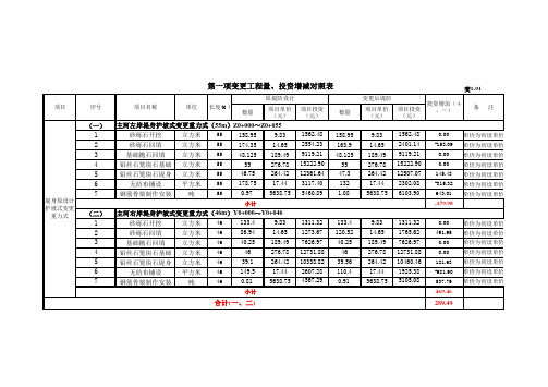 设计变更工程量、投资增减表