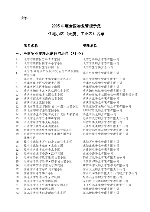 2005年度全国物业管理示范住宅小区(大厦、工业区)名单【模板】