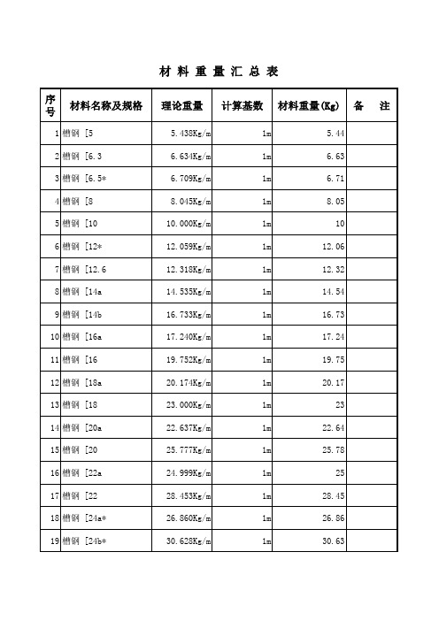 普通槽钢理论重量表