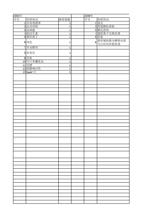 【国家自然科学基金】_阳离子肽_基金支持热词逐年推荐_【万方软件创新助手】_20140802