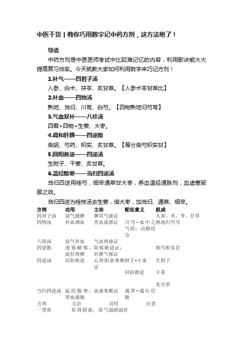 中医干货丨教你巧用数字记中药方剂，这方法绝了！