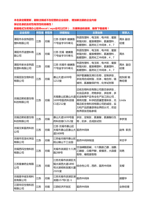 2020新版江苏省无锡原料和中间体工商企业公司名录名单黄页联系方式大全31家