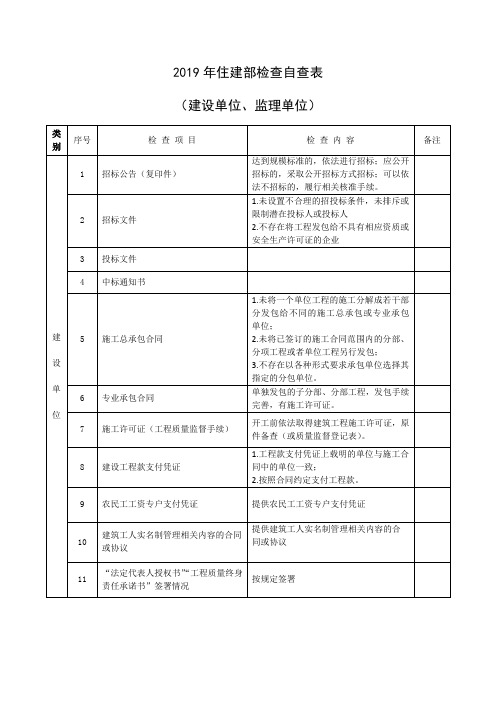 国检资料自查自纠表