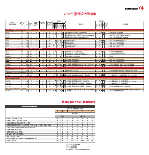 VitonTM氟橡胶选用指引