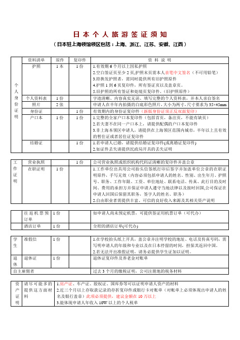 日本个人旅游签证所需材料