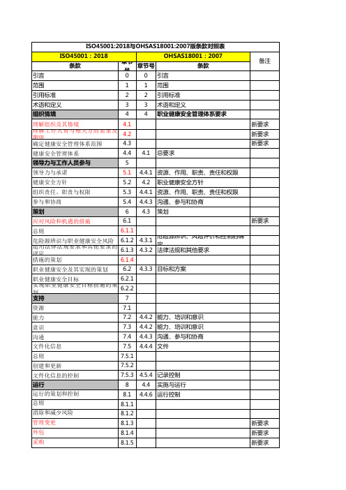 ISO45001-9001-14001最新版及三大体系对照表