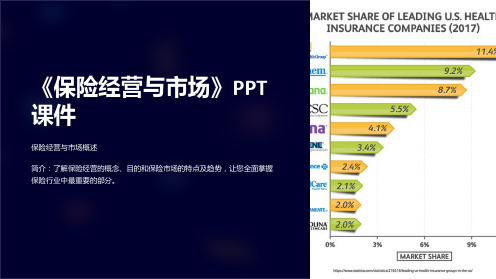 《保险经营与市场》课件