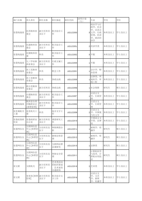 陕西省2015年统一考试录用公务员(选调生)和参照公务员法管理单位工作人员职位表