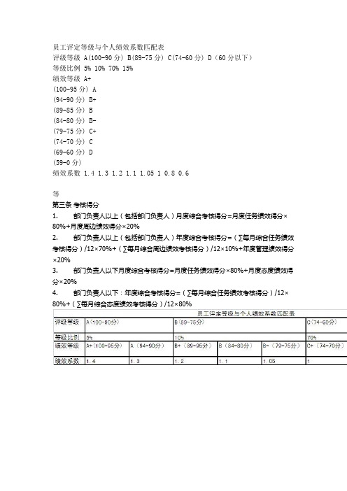 员工评定等级与个人绩效系数匹配表