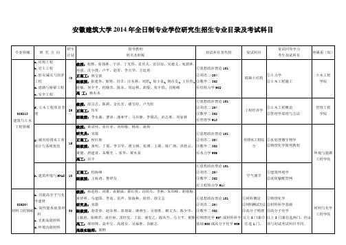 安徽建筑大学专硕招生目录(专硕)