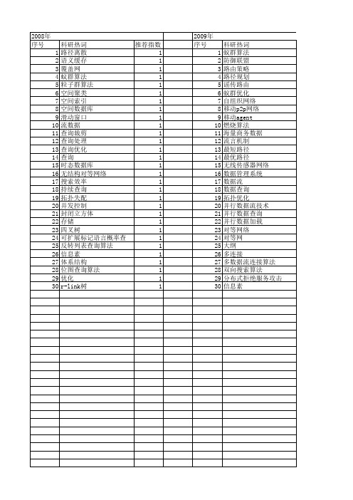 【计算机应用研究】_查询优化_期刊发文热词逐年推荐_20140722