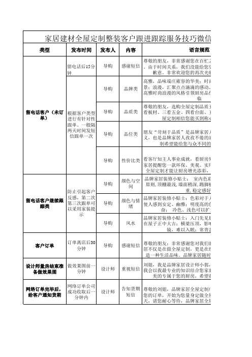 家居建材全屋定制整装客户跟进跟踪服务技巧微信信息表