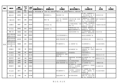 贵州省城市、商圈、人口调查表