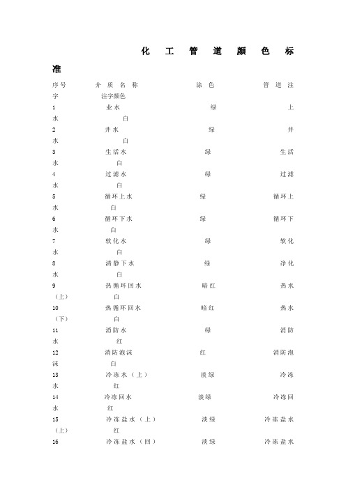 化工工业管道颜色标准