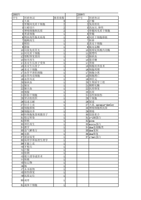 【国家自然科学基金】_抗原修复_基金支持热词逐年推荐_【万方软件创新助手】_20140801