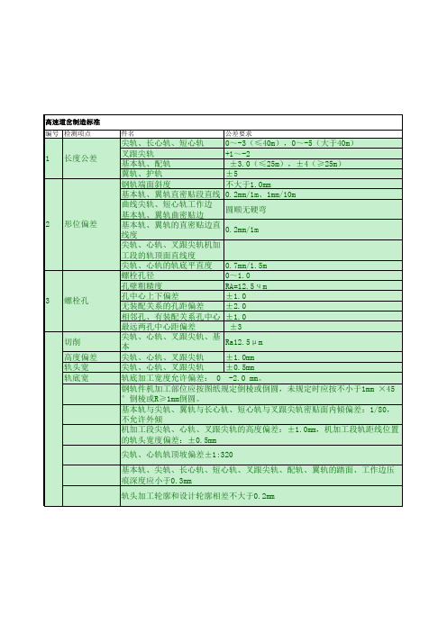 高速铁路道岔标准