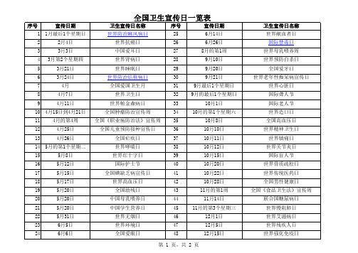 全国卫生宣传日一览表