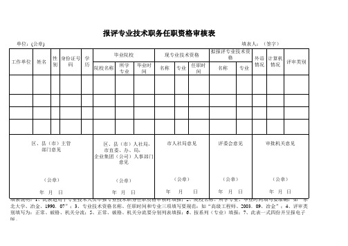 报评专业技术职务任职资格审核表(模板)